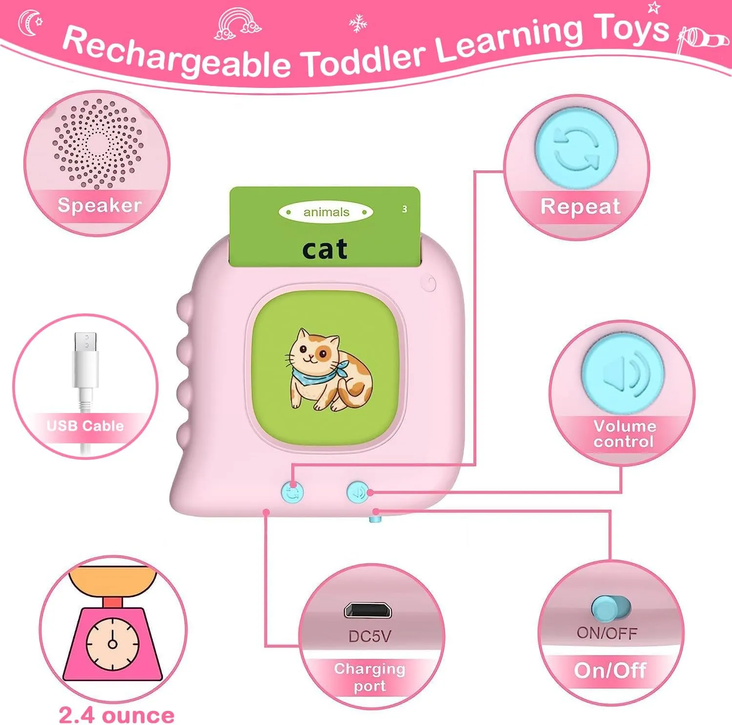 ABC Learning Toddler Girl Toys Talking Flash Cards with 510 Sight Words, Montessori Educational Toys for 2 3 4 5 6 Year Old, Pocket Speech Therapy Materials, Autism Sensory Toy, Birthday Gift Ideas
