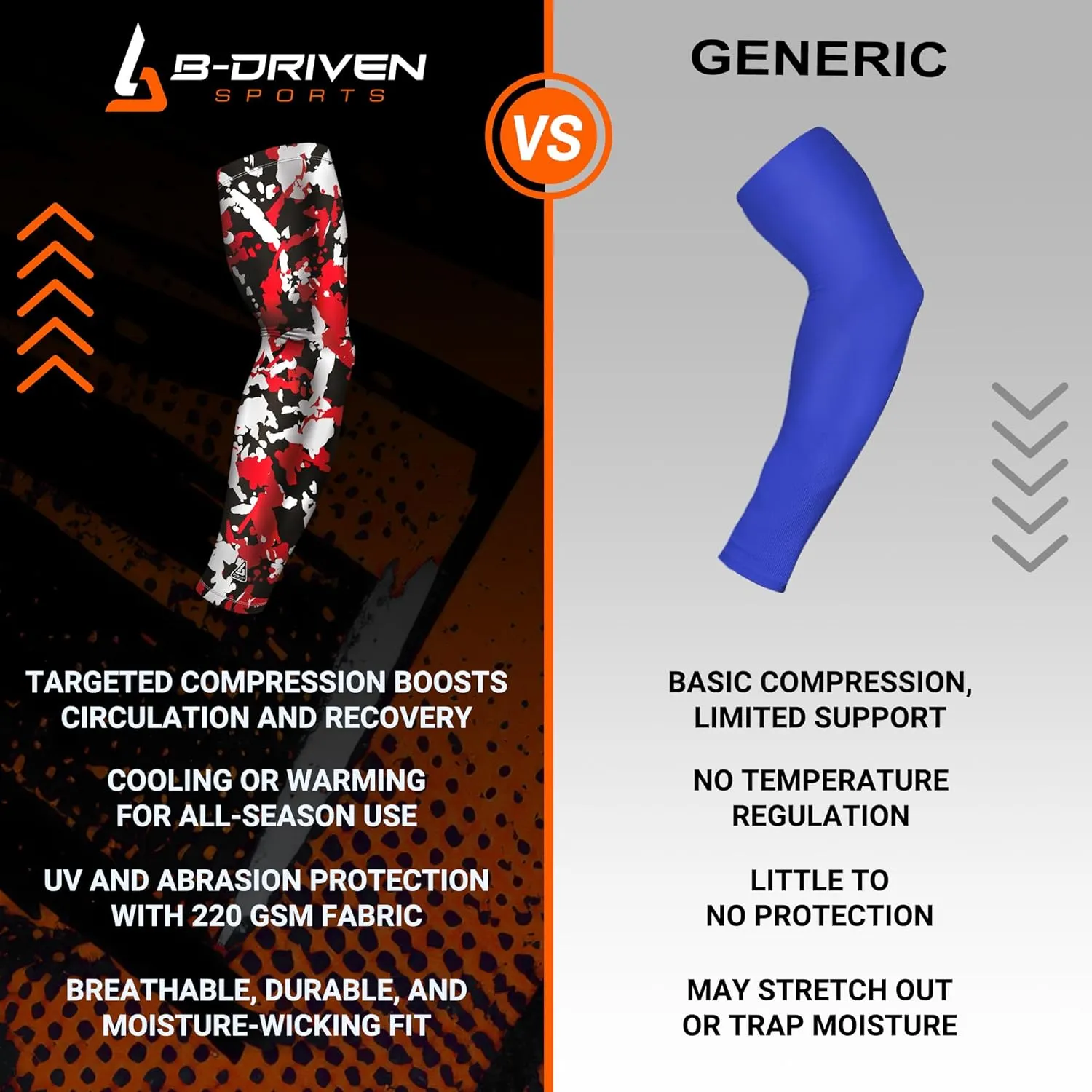 B-Driven Pro-Fit Sports Compression Arm Sleeve for Men Women & Youth Camouflage Designs – Support Circulation & Cooling