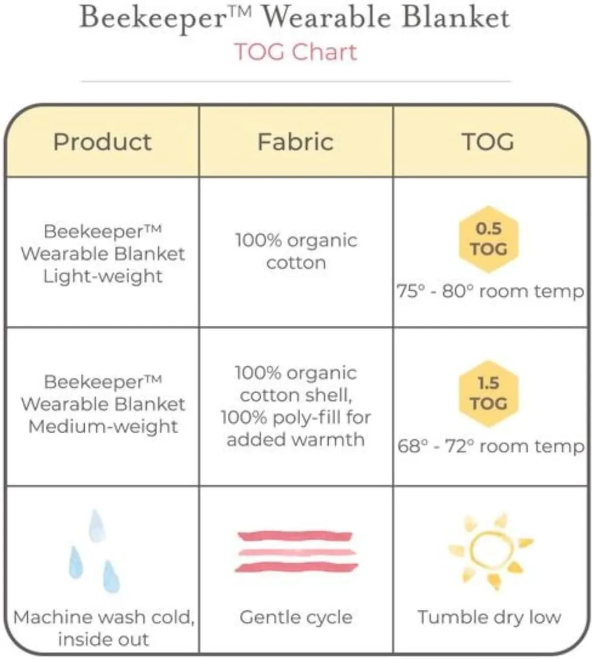 Burt's Bees Baby Beekeeper Wearable Blanket, Organic Cotton Swaddle 0.5 or 1.5 TOG, Newborn Essentials Shower Gift