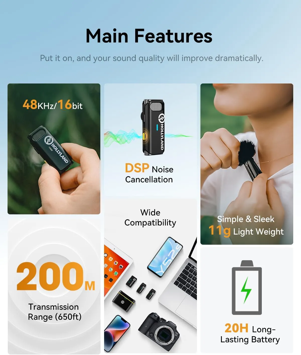 Hollyland Lark M1 Wireless Lavalier Microphone with Noise Cancellation, 656ft Transmission,8H Battery Life, Compact Wireless Lapel Microphone System for DSLR Cameras/iPhone/Android/Live Streaming