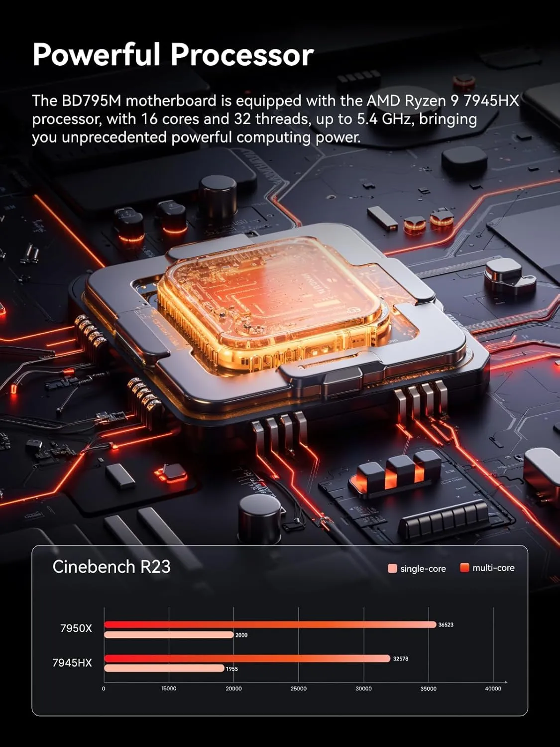 MINISFORUM Motherboard BD795M M-ATX Motherboard, AMD Ryzen 9 7945HX, 16C/32T, up to 5.4GHz, PCIe 4.0 x16 Slot, Dual NVMe M.2 Slots, 2X SATA3.0 HDD/SSD Slots, DDR5, 8K HDMI/DP, USB 3.2, RJ45 2.5G