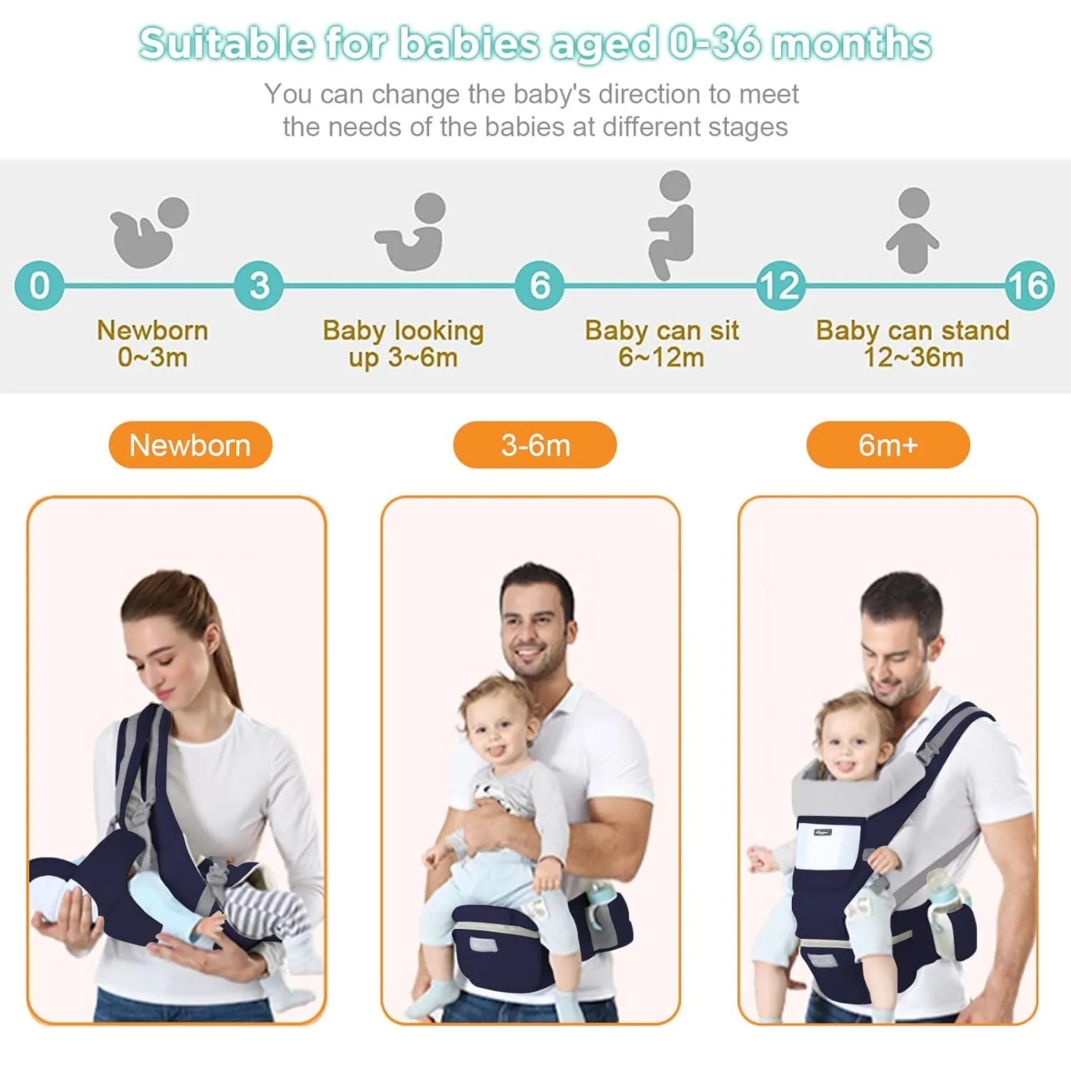 Multi-Functional 9 in 1 Baby Carrier - Newborn to Toddler, 7-45 lbs, Ergonomic Sling Carrier with Hip Seat for All Seasons, Hands Free Backpack Carrier