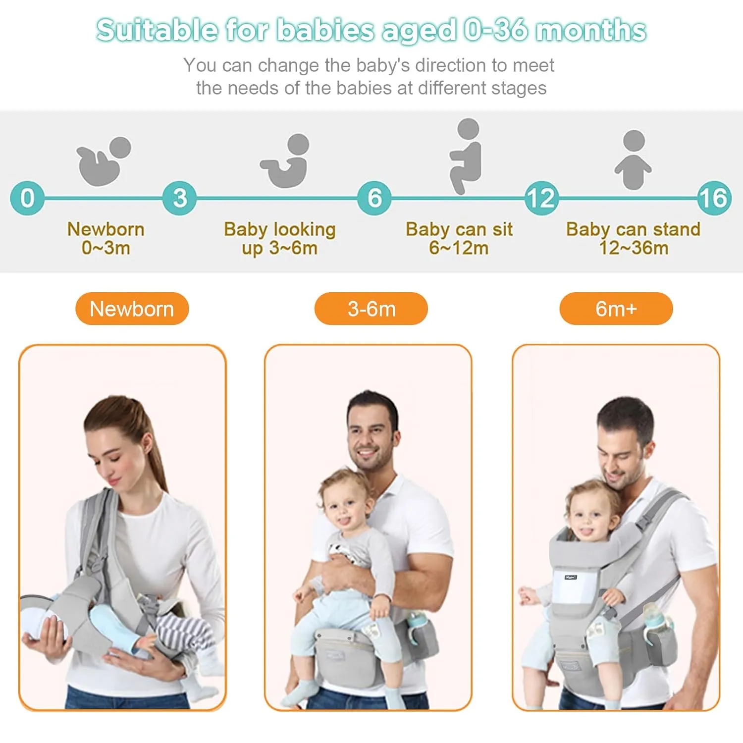 Multi-Functional 9 in 1 Baby Carrier - Newborn to Toddler, 7-45 lbs, Ergonomic Sling Carrier with Hip Seat, Hands Free Backpack Carrier for All Seasons (Grey)