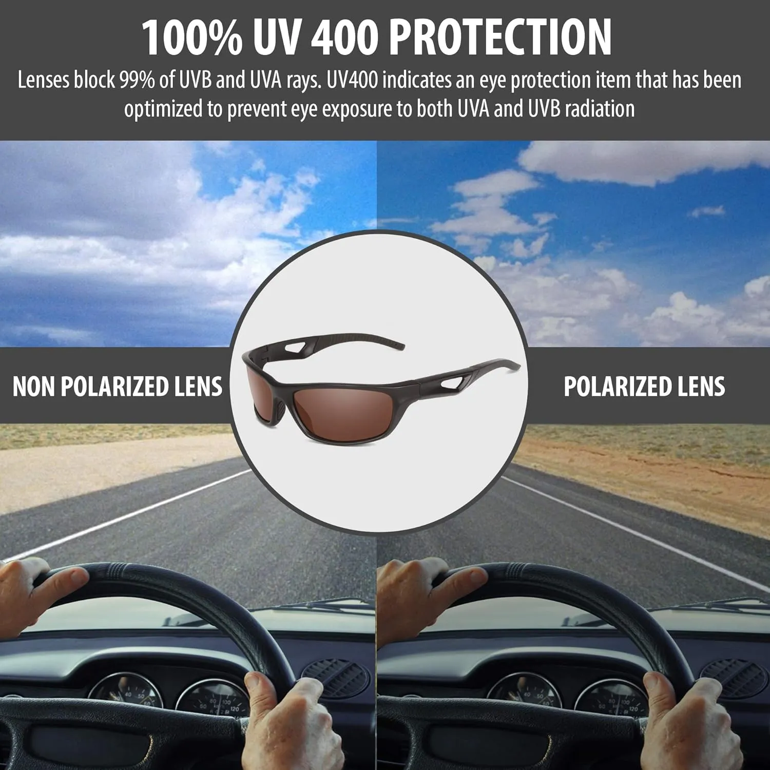 Polarized Sports Sunglasses Shatter Resistant Cycling Glasses for Men-Women UV Protection