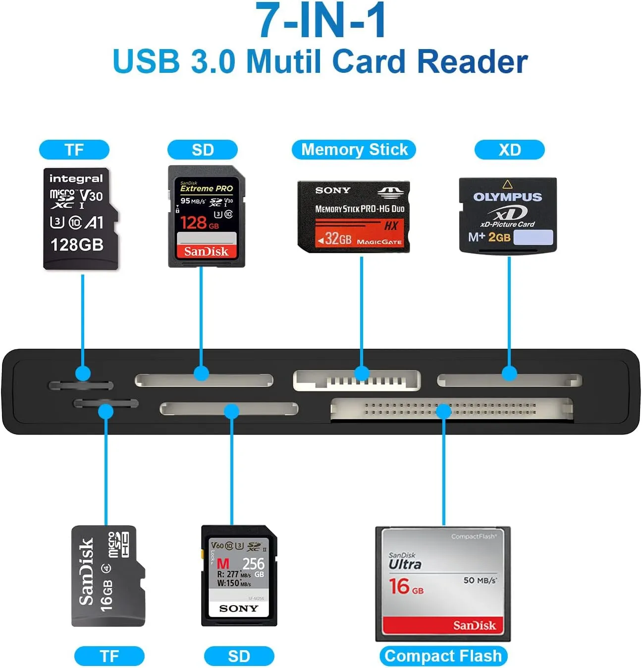 USB3.0 Multi SD Card Reader, SD/TF/Micro SD/CF/MS/XD 7-in-1 5Gbps High Speed Memory Card Reader for SDXC SDHC TF Micro SD CF MS MMC Card, Sony Memory Stick Pro Duo Adapter Read 5 Cards Simultaneously