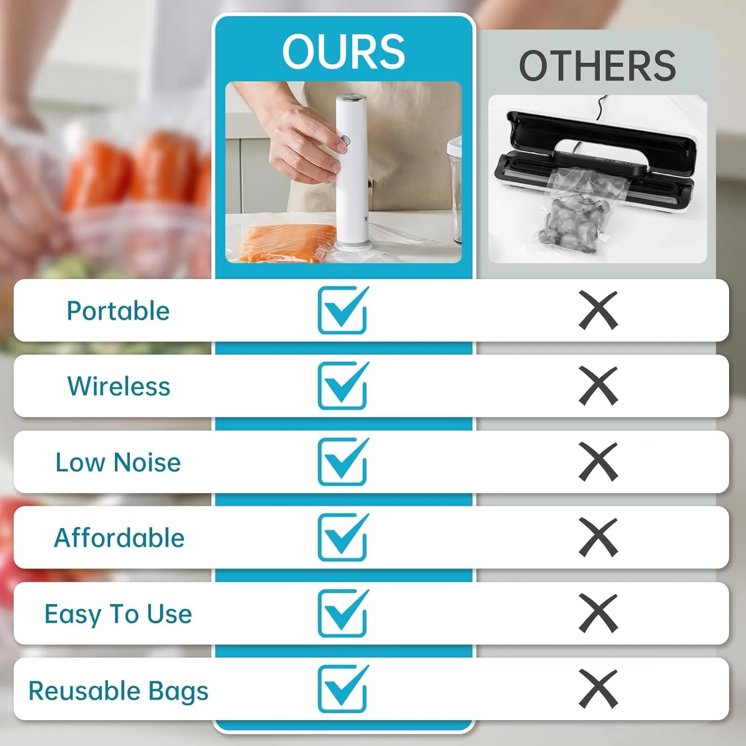 Vacuum Sealer, Handheld Vacuum Sealer for Food, Compact Vacuum Sealer Machine with 12 Reusable Vacuum Bags, Portable Cordless Vacuum Sealer Set for Travel, Fresh & Save Meal Prep Sous Vide